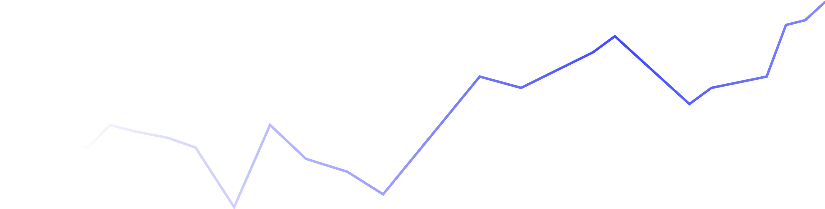 Quantitative Analysis