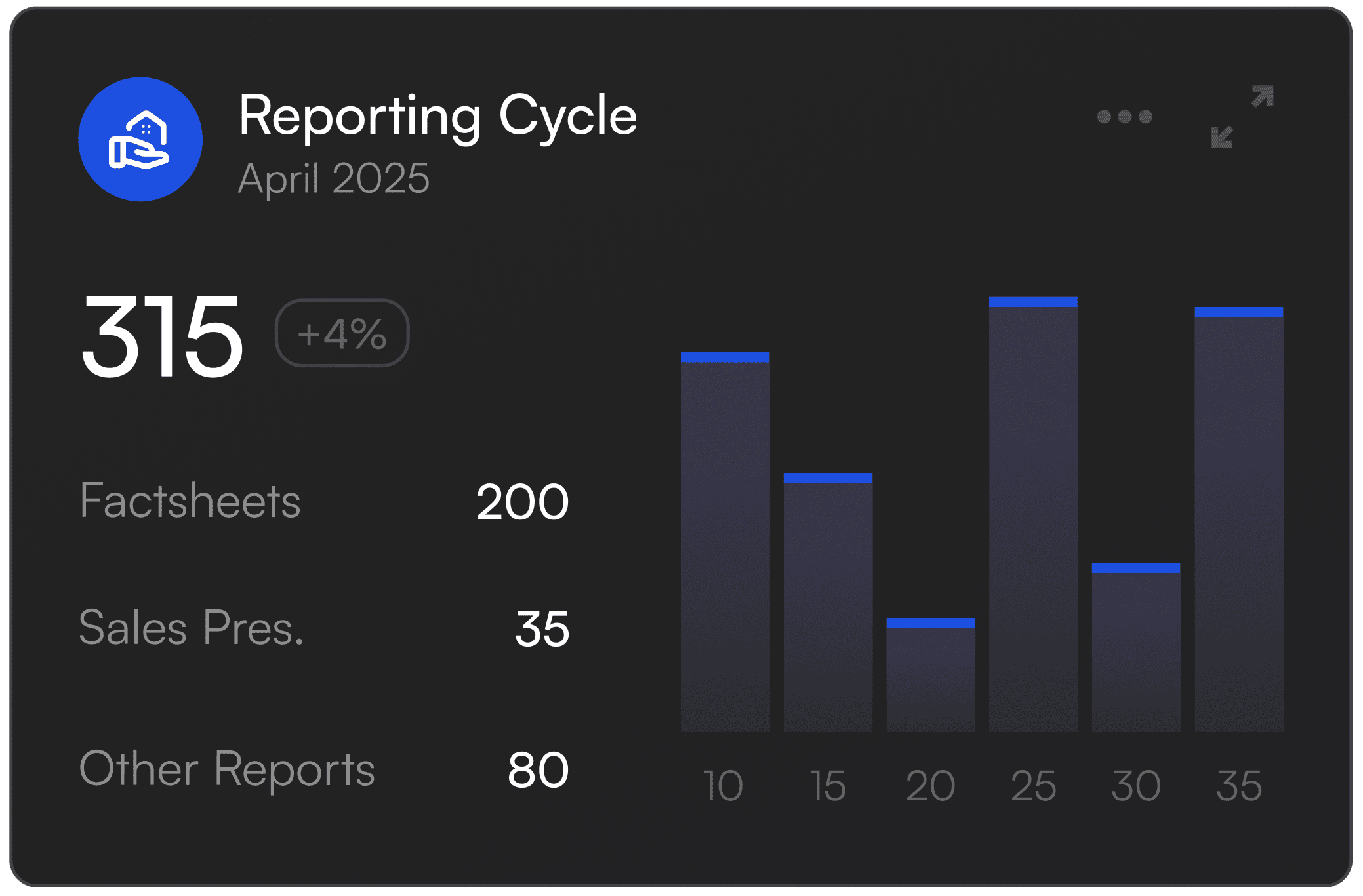 Reporting Automation